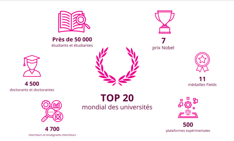UNE FONDATION AU SERVICE DE LA PREMIÈRE UNIVERSITÉ DE FRANCE